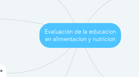 Mind Map: Evaluación de la educacion en alimentacion y nutricion