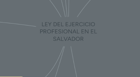 Mind Map: LEY DEL EJERCICIO PROFESIONAL EN EL SALVADOR