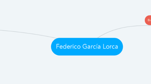 Mind Map: Federico García Lorca