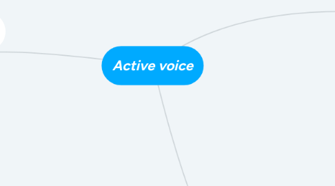 Mind Map: Active voice