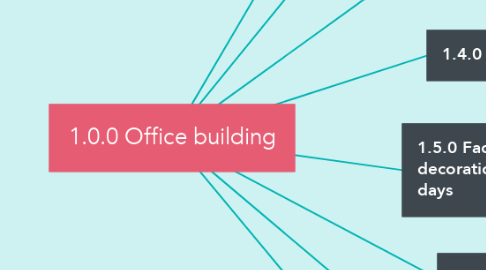 Mind Map: 1.0.0 Office building