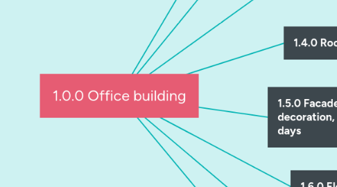 Mind Map: 1.0.0 Office building