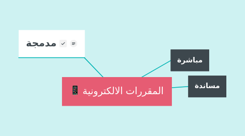 Mind Map: المقررات الالكترونية