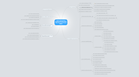 Mind Map: Diseño y Desarrollo de Productos (Karl Ulrich, 2009) Elaborado por: Anael Espinal UNITEC