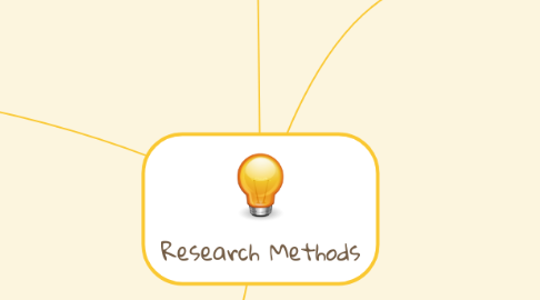 Mind Map: Research Methods
