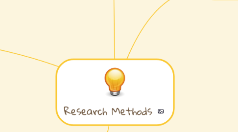 Mind Map: Research Methods