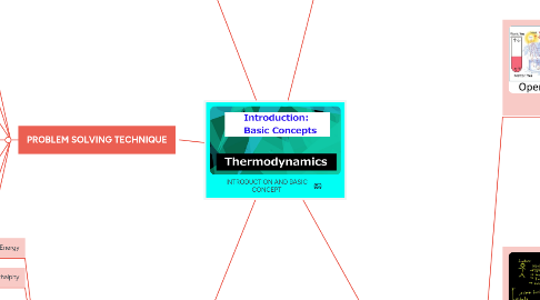 Mind Map: INTRODUCTION AND BASIC CONCEPT