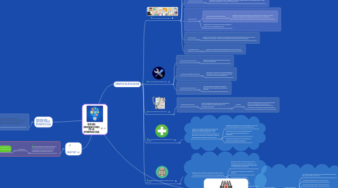 Mind Map: NUEVAS ORIENTACIONES DE LA EPIDEMIOLOGIA