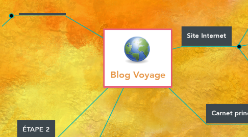 Mind Map: Blog Voyage