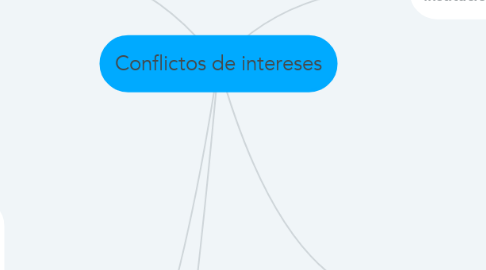 Mind Map: Conflictos de intereses