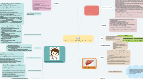 Mind Map: การรักษา และการพยาบาลผู้ป่วยที่มีปัญหาในการทำงานของตับ