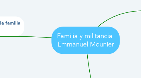 Mind Map: Familia y militancia  Emmanuel Mounier