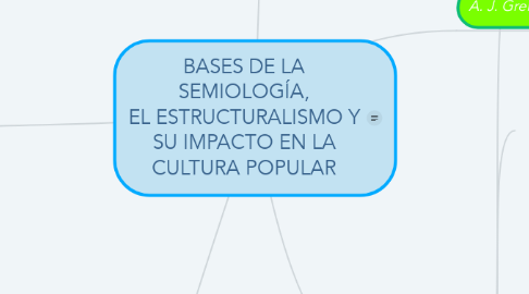 Mind Map: BASES DE LA SEMIOLOGÍA, EL ESTRUCTURALISMO Y SU IMPACTO EN LA CULTURA POPULAR