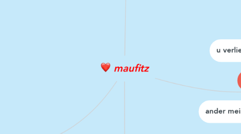 Mind Map: maufitz