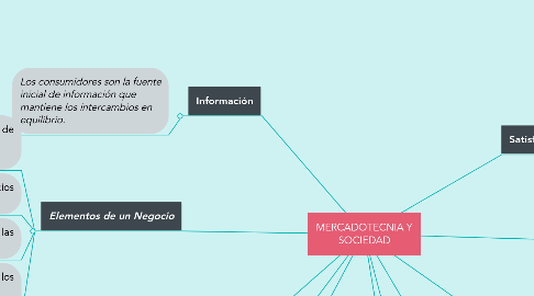 Mind Map: MERCADOTECNIA Y SOCIEDAD