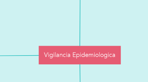 Mind Map: Vigilancia Epidemiologica