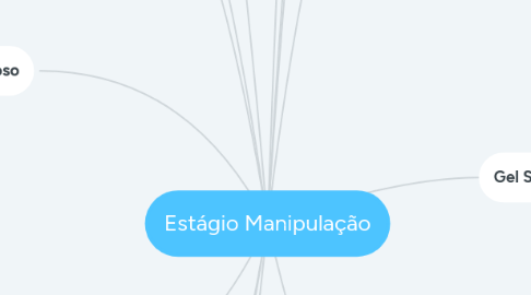 Mind Map: Estágio Manipulação