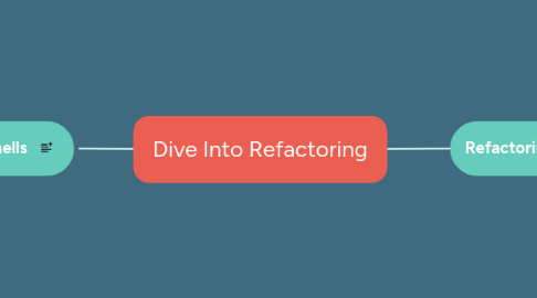 Mind Map: Dive Into Refactoring