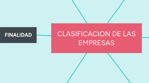 Mind Map: CLASIFICACION DE LAS EMPRESAS