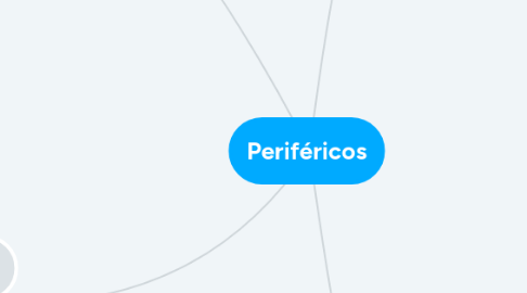 Mind Map: Periféricos