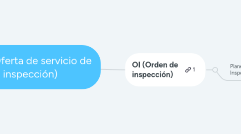 Mind Map: Almacenadores de energías no convencionales