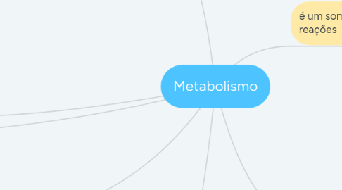 Mind Map: Metabolismo