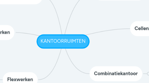 Mind Map: KANTOORRUIMTEN