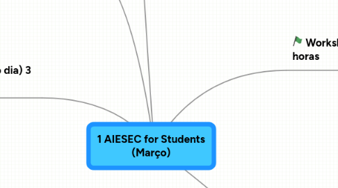 Mind Map: 1 AIESEC for Students (Março)