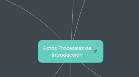 Mind Map: Actos Procesales de Introducción