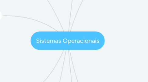 Mind Map: Sistemas Operacionais