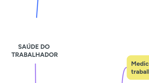 Mind Map: SAÚDE DO TRABALHADOR