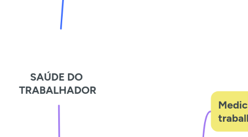 Mind Map: SAÚDE DO  TRABALHADOR