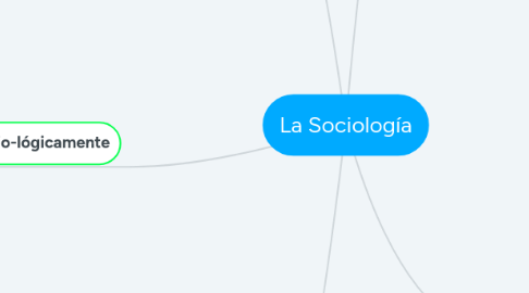 Mind Map: La Sociología