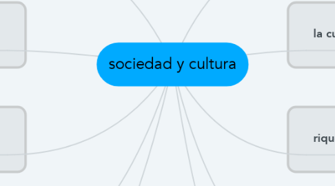 Mind Map: sociedad y cultura