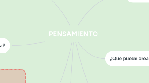 Mind Map: PENSAMIENTO