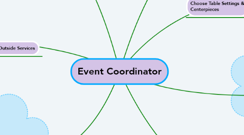 Mind Map: Event Coordinator
