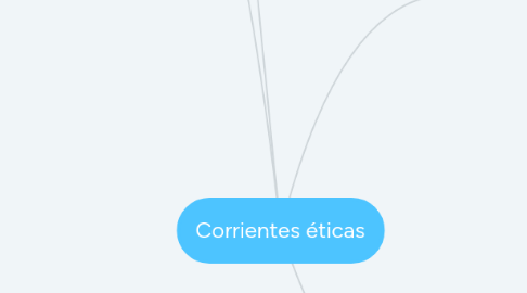 Mind Map: Corrientes éticas