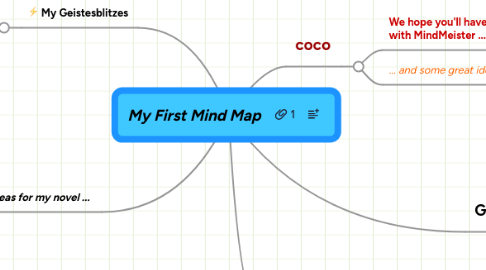 Mind Map: My First Mind Map