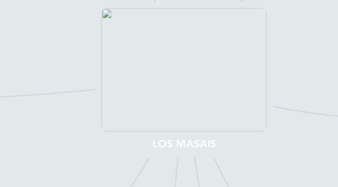 Mind Map: LOS MASAIS