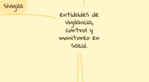 Mind Map: psicologia del consumidor