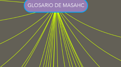 Mind Map: GLOSARIO DE MASAHC