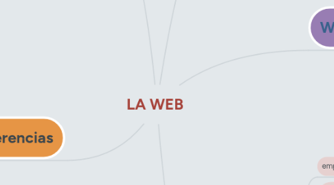 Mind Map: LA WEB