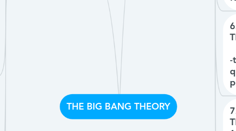 Mind Map: THE BIG BANG THEORY