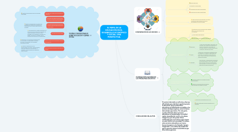 Mind Map: EL PAPEL DE LA EDUCACIÓN EN EL  DESARROLLO ECONÓMICO Y SOCIAL; UNA PERSPECTIVA.