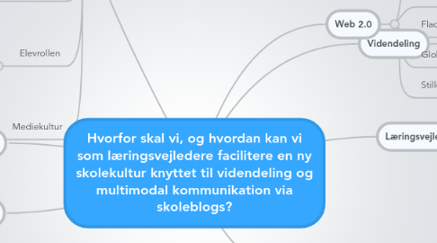 Mind Map: Hvorfor skal vi, og hvordan kan vi som læringsvejledere facilitere en ny skolekultur knyttet til videndeling og multimodal kommunikation via skoleblogs?