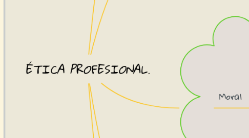 Mind Map: ÉTICA PROFESIONAL.