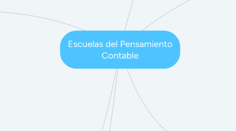 Mind Map: Escuelas del Pensamiento Contable