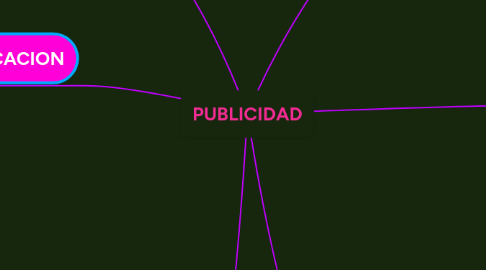 Mind Map: PUBLICIDAD