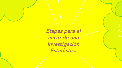 Mind Map: Etapas para el inicio de una Investigación Estadística