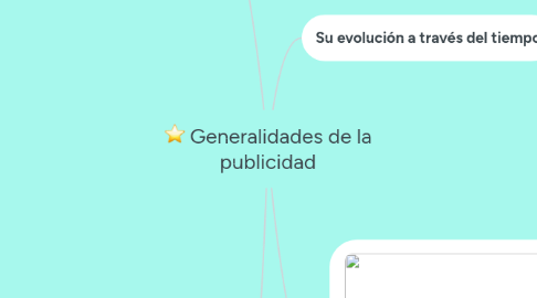 Mind Map: Generalidades de la publicidad